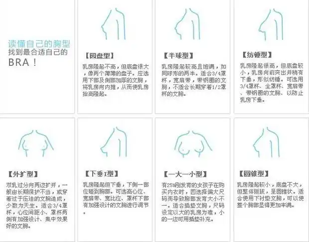 成也文胸,败也文胸,教女神如何选择good bra