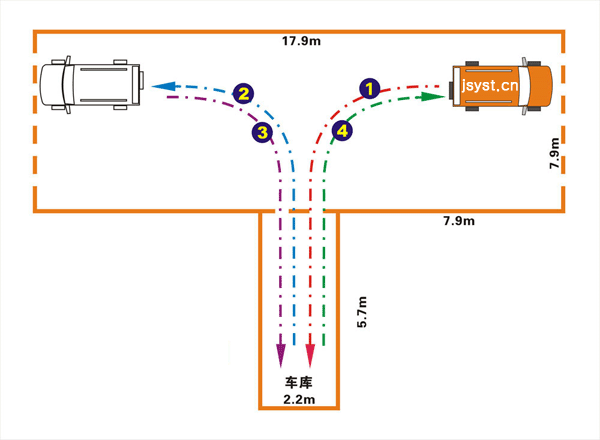 倒车入库轨迹路线图