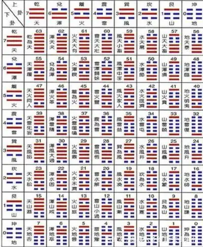 六十四卦纵横组合图