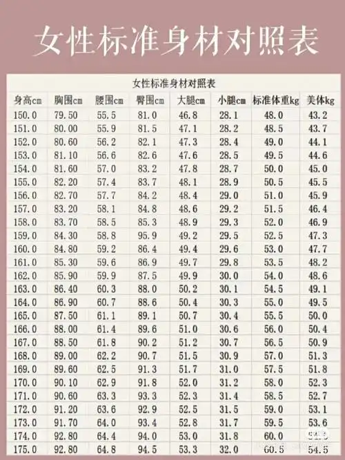 女生身材对照表瘦腿