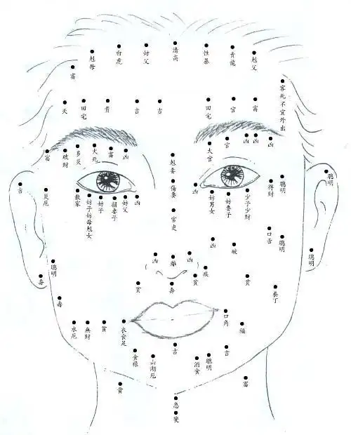 女孩脸上不同位置的痣,各有什么说法?