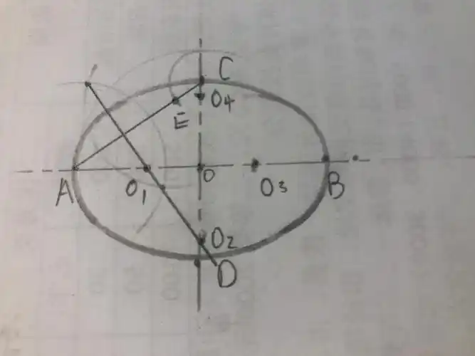 中职机械制图椭圆的画法