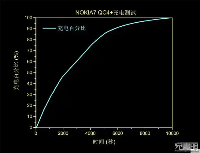 充电功率曲线(经过平滑处理).