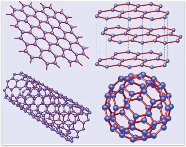 浅析超级材料石墨烯应用发展的5大趋势