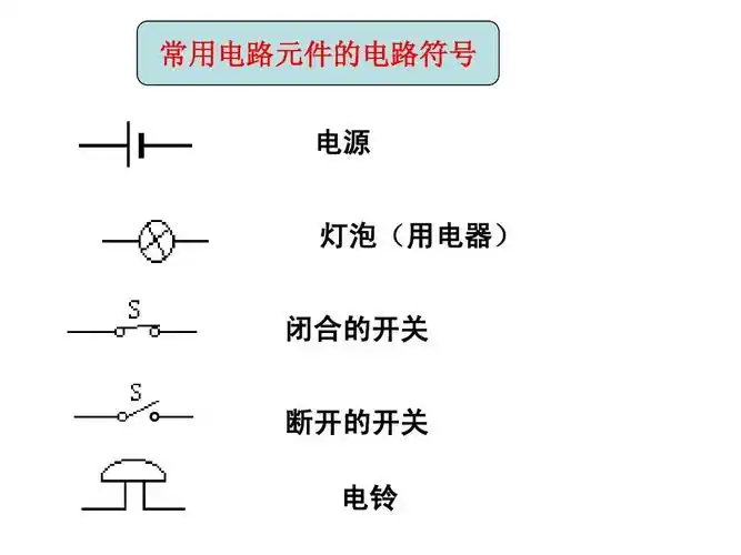 开关符号o是开是关_阀门 o和s那个是开关_电源开关符号o和一
