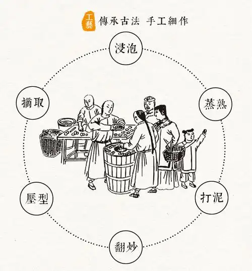 【传统手工包装】湖南特色食品 绿豆糕 厂家** 糕点批发