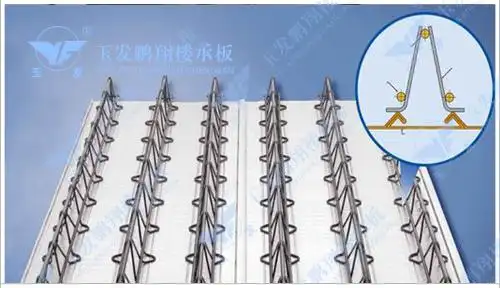 桁架楼承板的安全的安装流程