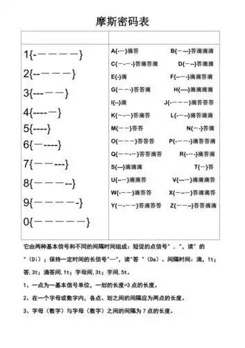摩斯密码对照表