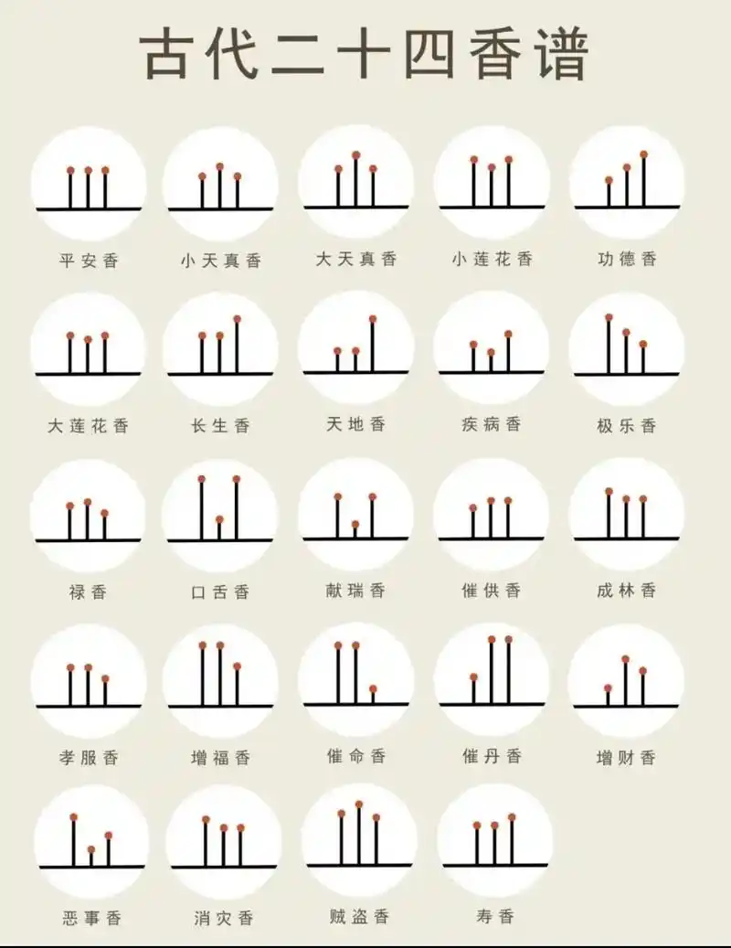 三炷高香,先插中间,其次左边,最后右边!#感恩所有的相遇#感 - 抖音