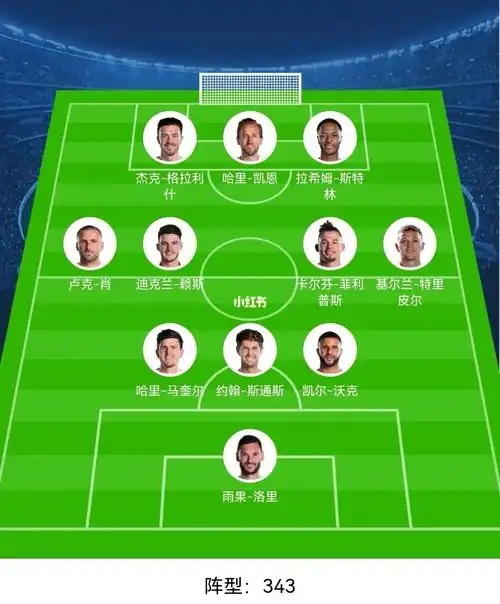 世界杯英格兰国家队首发阵容及替补阵容预测