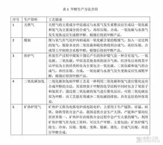 冯林财国内甲醇生产和消费基本情况分析