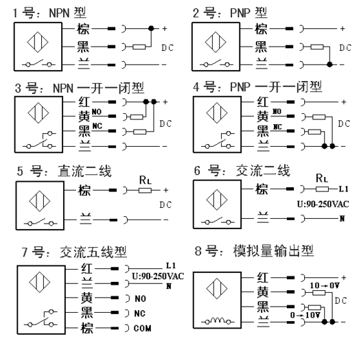 cn 宽500x428高       首页 传感器 接近传感器 电感式接近开关