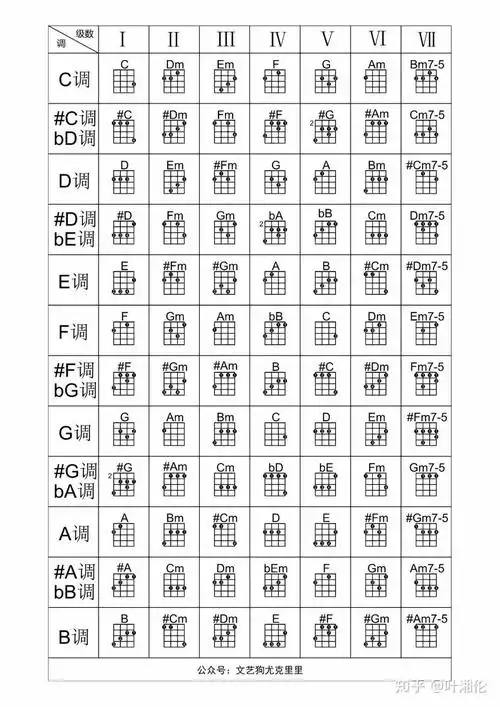 少年你真的了解音阶吗你还在用变调夹转调吗快上车手把手教你学音阶