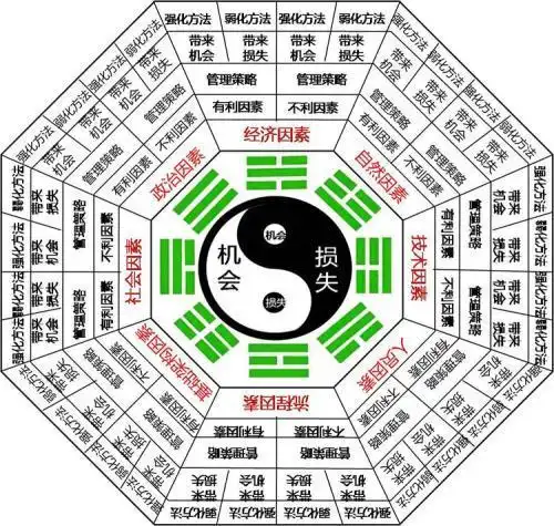 阴阳阵的简笔画 简笔画图片大全-普车都