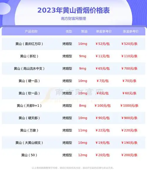 2023年黄山天都高山流水香烟价格多少钱一包
