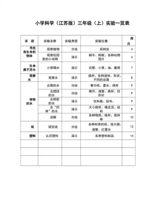 新小学苏教版科学实验一览表