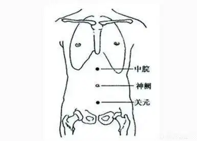 胃疼,胃胀,胃不适,按摩哪些穴位,比吃药还管用?