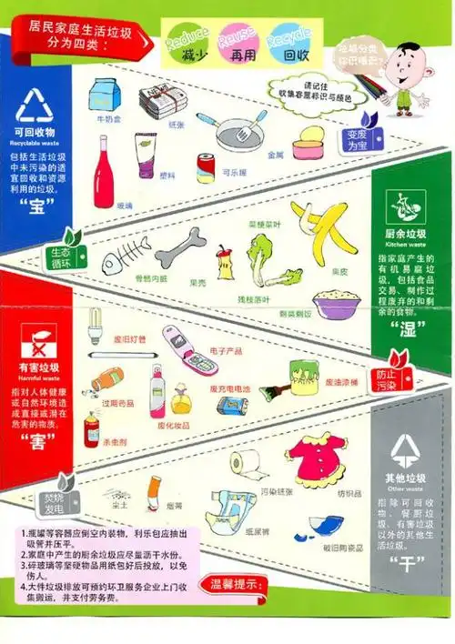 将有害垃圾分类出来,减少了垃圾中的重金属,有机污染物,致病菌的含量.