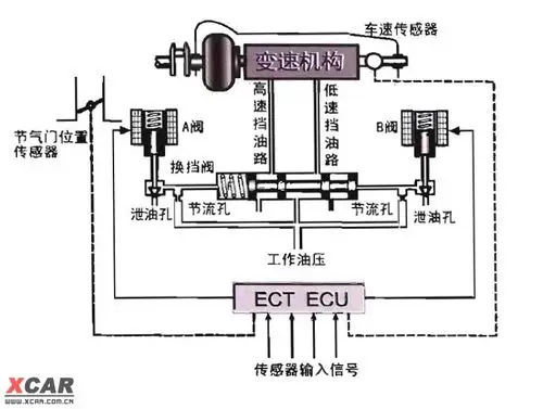 自动档变速箱原理(图籍)