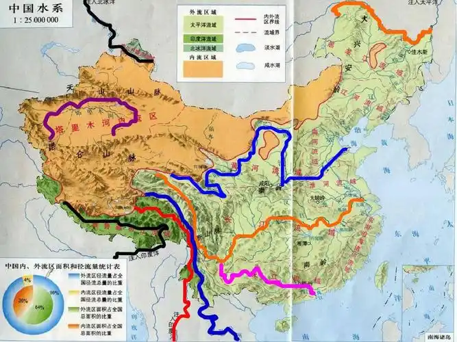 河流专题自制课件ppt