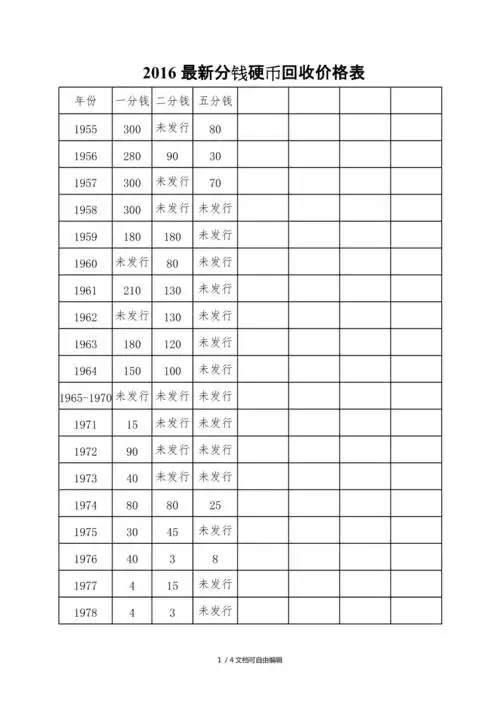 分钱硬币回收价格表