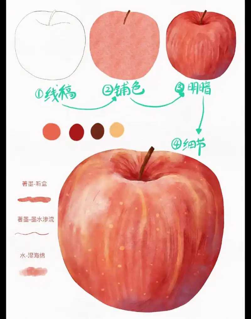 ipad画画|苹果插画绘画教程