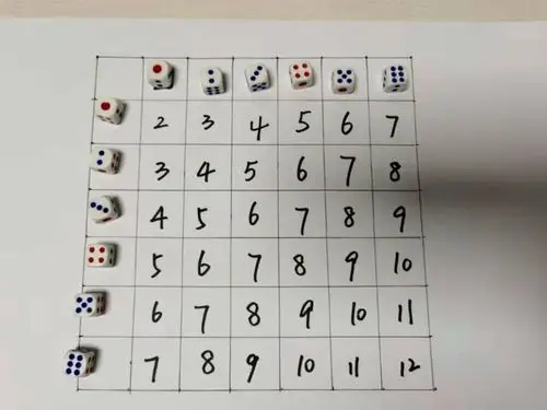 韦小宝掷的骰子:被严重低估的神仙教具|曾柔|点数_网易订阅