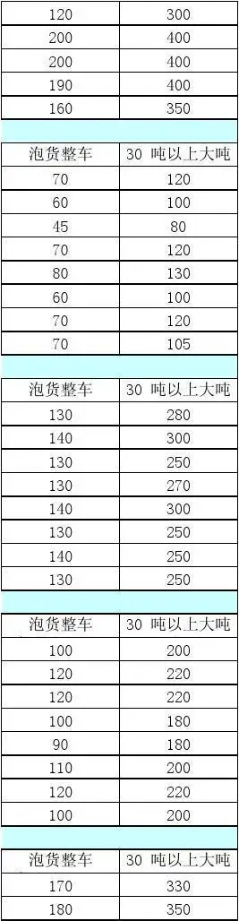 货物运输报价表