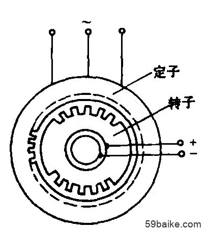 隐极式同步电动机的结构示意图