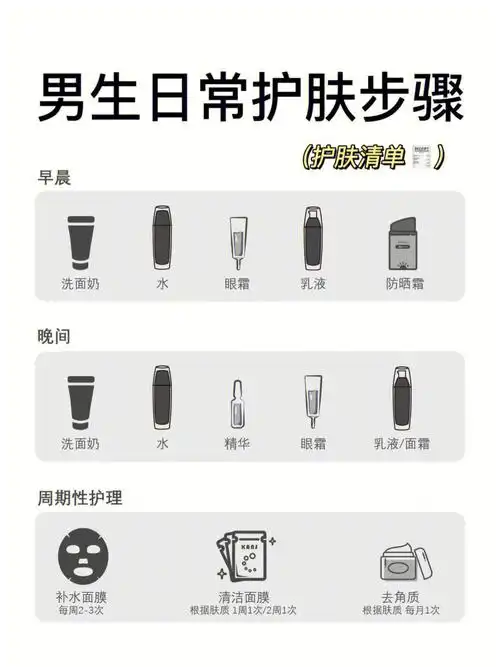 平价护肤清单l男生如何get正确的护肤步骤