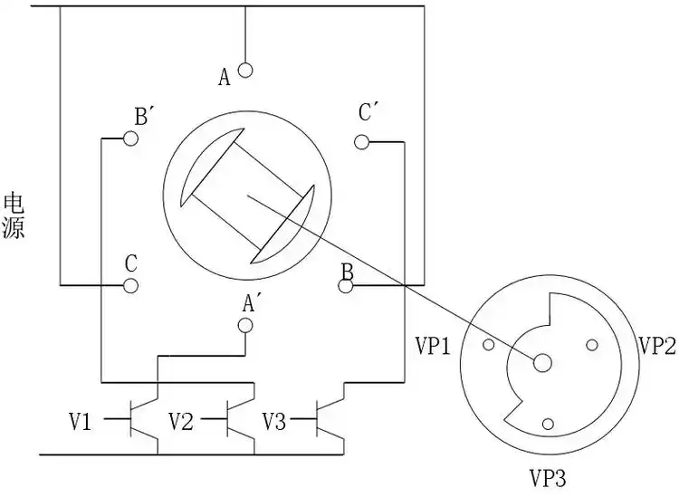 无槽高速永磁无刷直流电机设计.#电机设计#硕士#博士#有限元 - 抖音