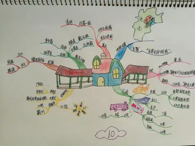 思维导图之旅～～～基础班