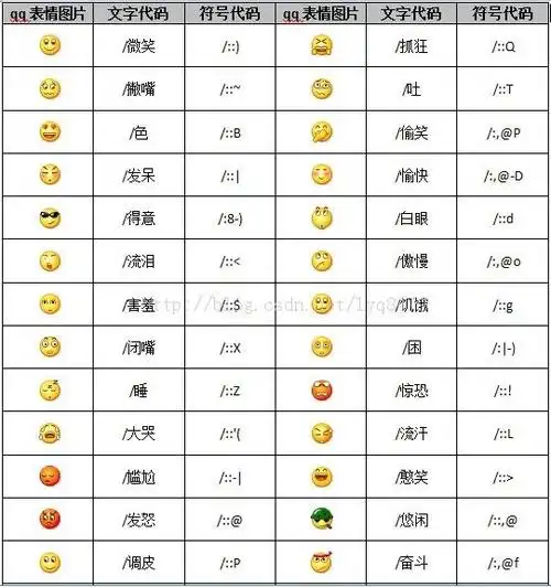 公众号emoji/微信表情回复详解