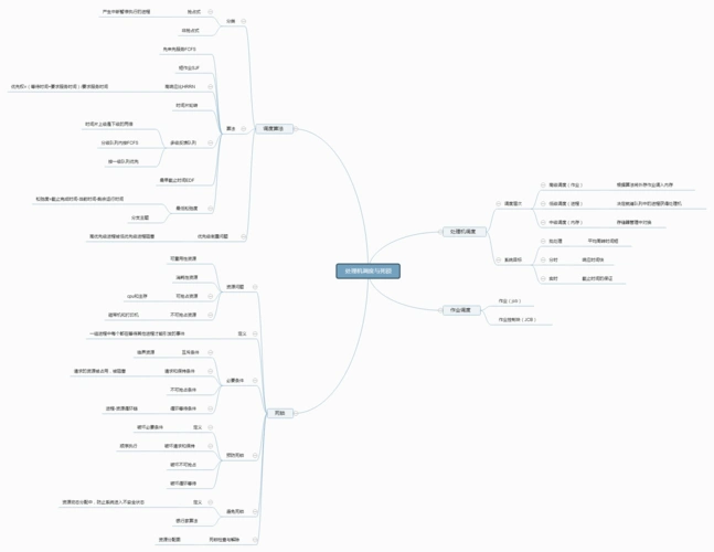 操作系统 思维导图 百度脑图
