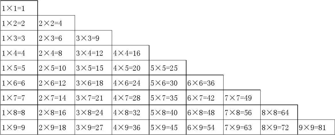 九九乘法口诀表(大小写打印版)