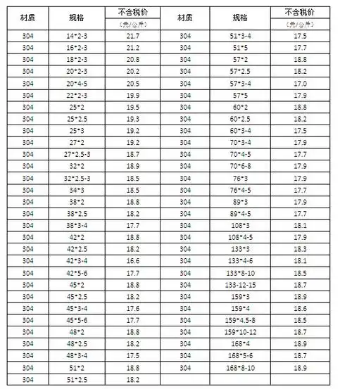 304不锈钢管价格表