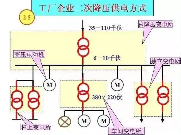 40张图带你看懂供电系统图,5分钟全搞定!