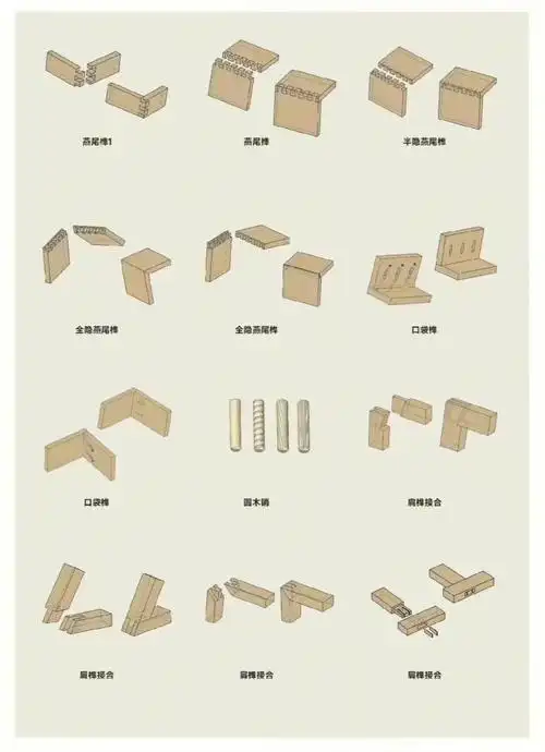 笔记灵感  #榫卯结构