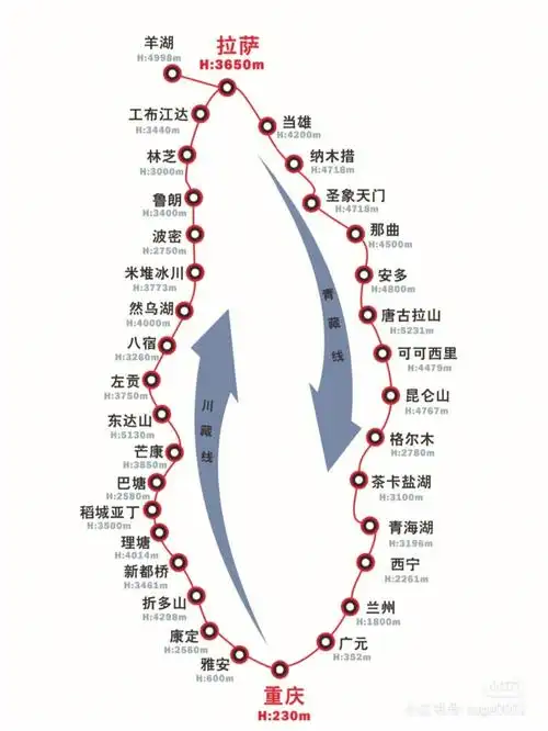 17号成都出发,川进青出,不赶时间,随意玩耍,本人性