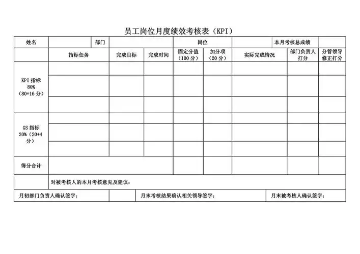 员工岗位月度绩效考核表kpi