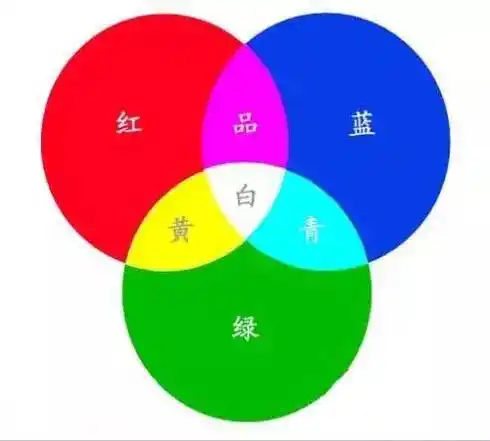 如果一种颜色让你分不清是蓝色还是绿色,那就是青色了,因为青色就是