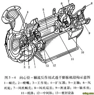 制冷原理向心反作用式透平膨胀机的工作过程基本上是离心压缩机的反