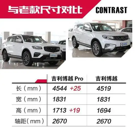 科技配置武装到牙齿实拍吉利博越pro