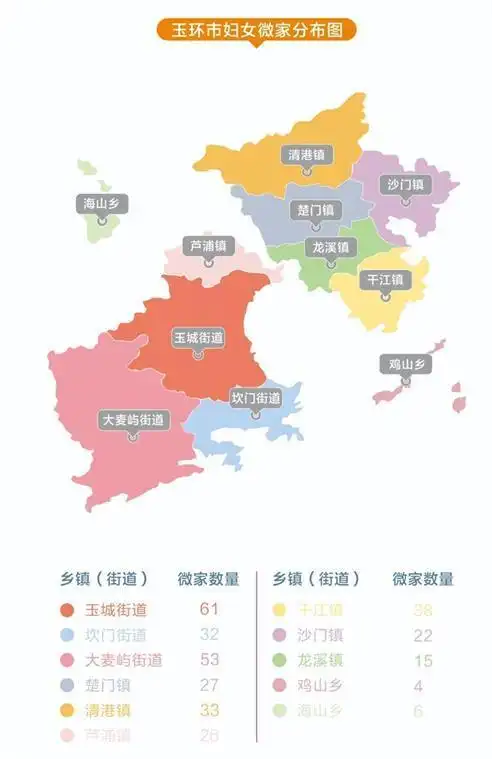 玉环市持续深化基层妇联组织建设不断激活社会治理和巾帼共富粉红引擎