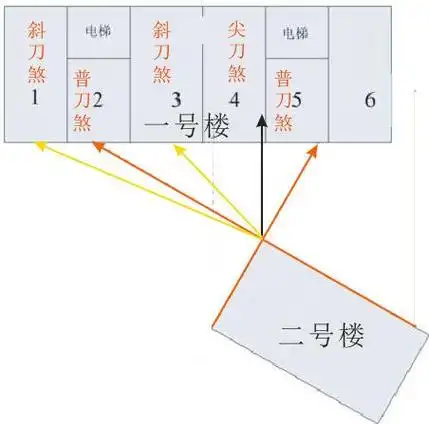 墙角冲射壁刀冲射为煞图示两种类型的壁刀煞以及三种化解风水壁刀煞的