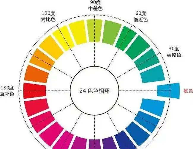 0924色色相环设计文章参阅空山-虎之轻吟该采集也在以下画板加载付噜