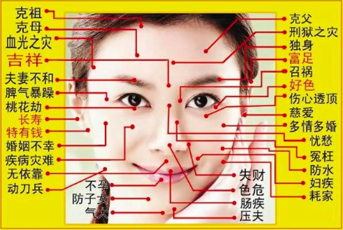 面相痣图解大全,脸上长痣解析  1,大吉痣 痣又大又黑,非常好,无论男女