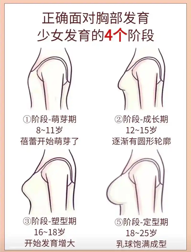 十岁胸部发育要注意什么 - 抖音