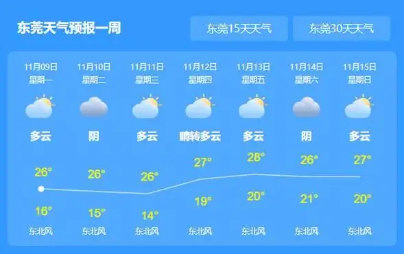 东莞石龙_东莞石龙天气预报