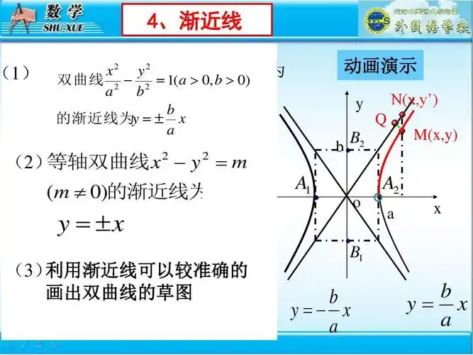 天津外国语学校3.3.2双曲线的简单几何性质课件(共48张ppt)